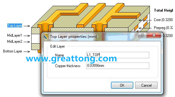 深圳宏力捷剛做PCB設計的最初幾年，到這一步深圳宏力捷就不理他了，其實到這里有一個很關鍵的技巧，這些層的名字是可以自己設定的，沒必要用軟件默認的名字