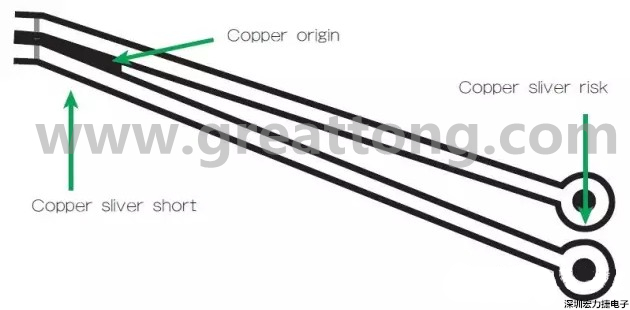 圖3 在這個案例中，化學蝕刻會改變狹窄裂片填充的形狀/尺寸；裂片剝離時會產生意料不到的碎屑或漂浮物。
