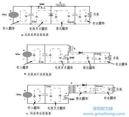 三種主要的開關電源結(jié)構(gòu)的電流回路，注意它們的區(qū)別