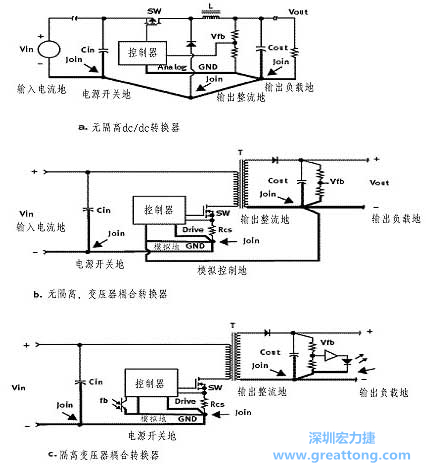 三種主要的開關電源結(jié)構(gòu)的接地方案