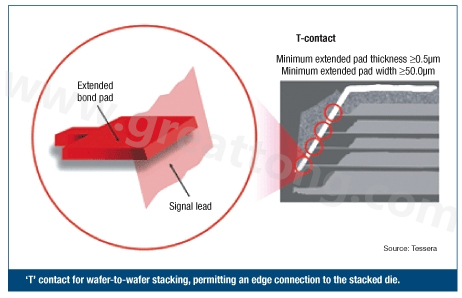圖2：PCB設(shè)計(jì)師可建構(gòu)一種‘T’型連接，以實(shí)現(xiàn)堆迭晶片的邊緣連接。