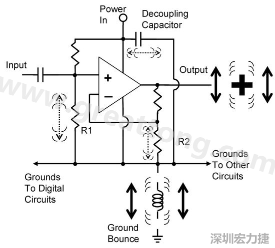 圖3. 電路中‘地彈雜訊’的示意圖。