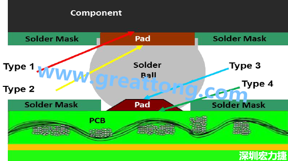 電子零件掉落或錫裂問題解惑，PCBA的結合力包含有哪些？
