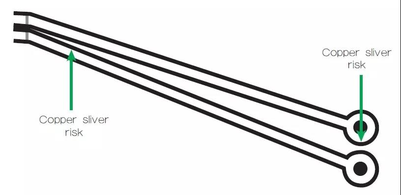 圖2 一個非常狹窄的裂片風(fēng)險區(qū)域，例如圖中這個原始設(shè)計檔內(nèi)的案例，在制造時可能不受控制地剝離，導(dǎo)致短路和良率問題。