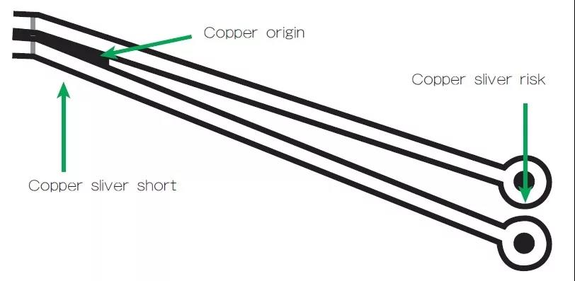 圖3 在這個案例中，化學(xué)蝕刻會改變狹窄裂片填充的形狀/尺寸；裂片剝離時會產(chǎn)生意料不到的碎屑或漂浮物。